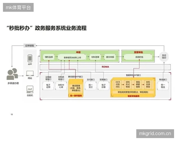 数字化运营平台深化流程再造，实现跨部门协作效率跃升